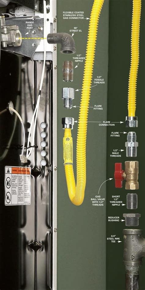 gas line junction box|gas line working distance.